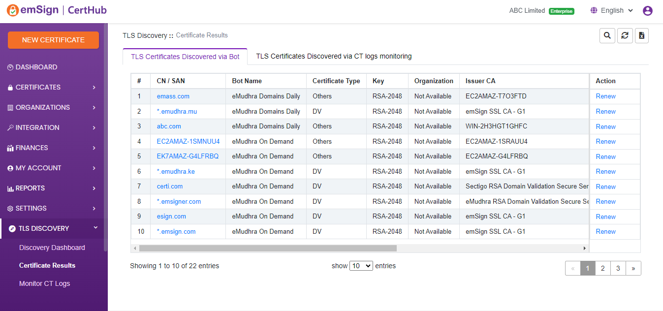 Holistic View of Certificate Results